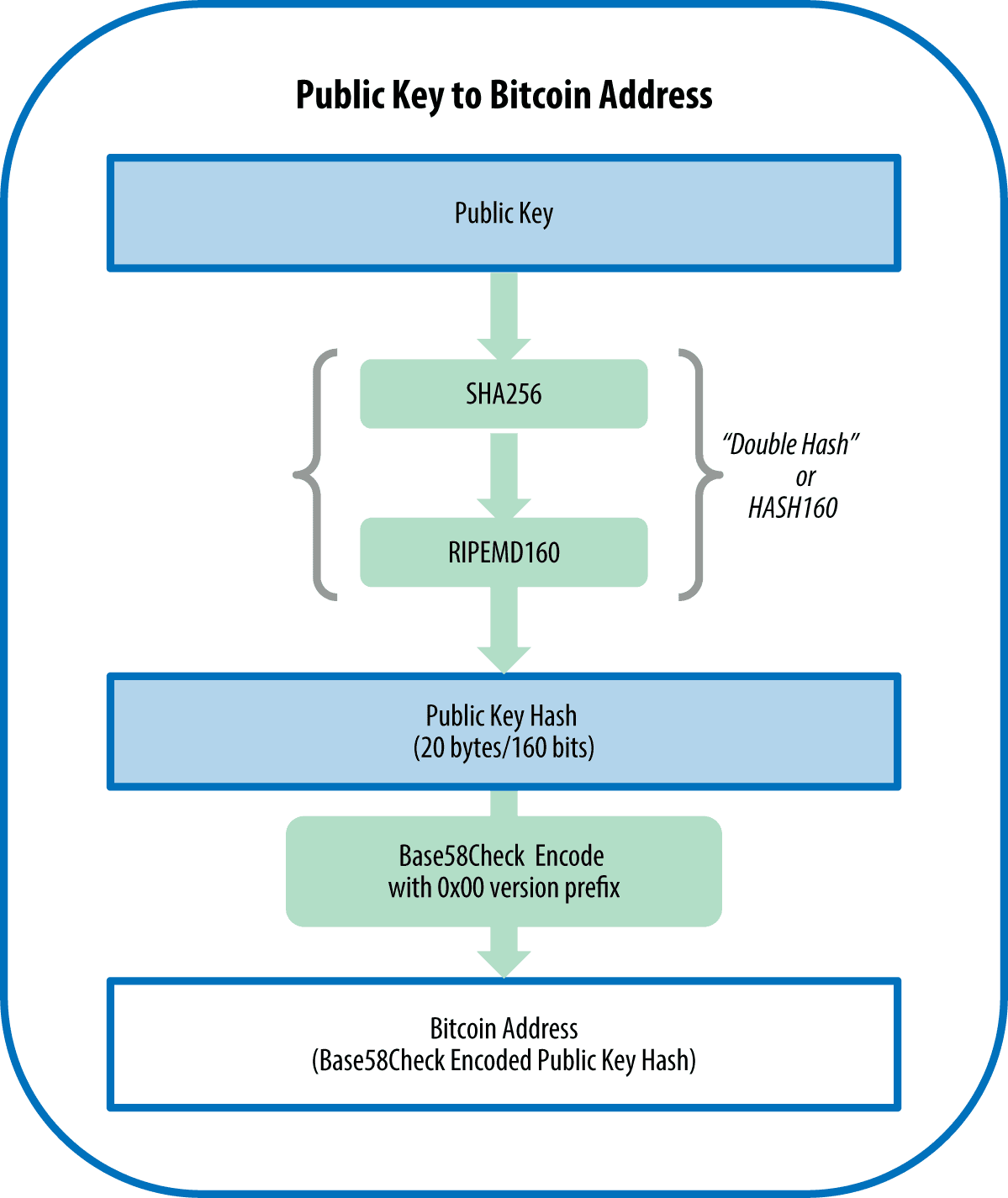 public-key