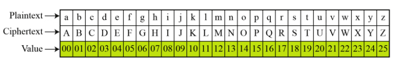 additive-cipher