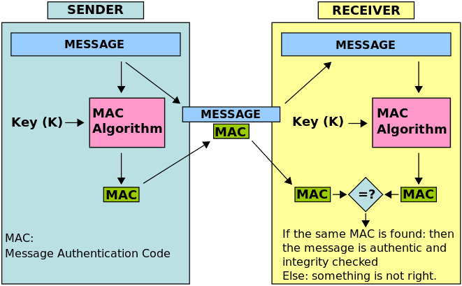 mac