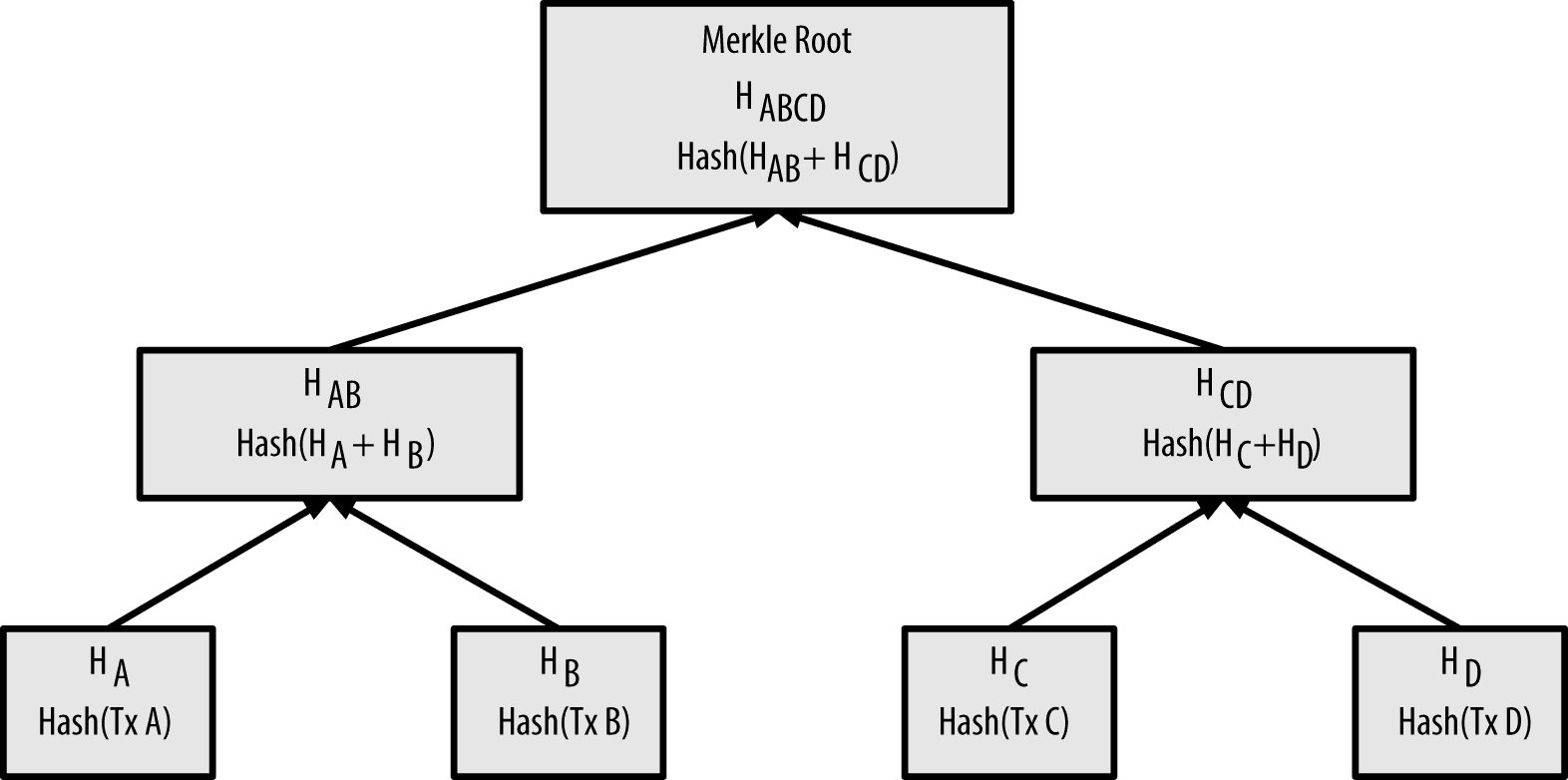 merkle-tree