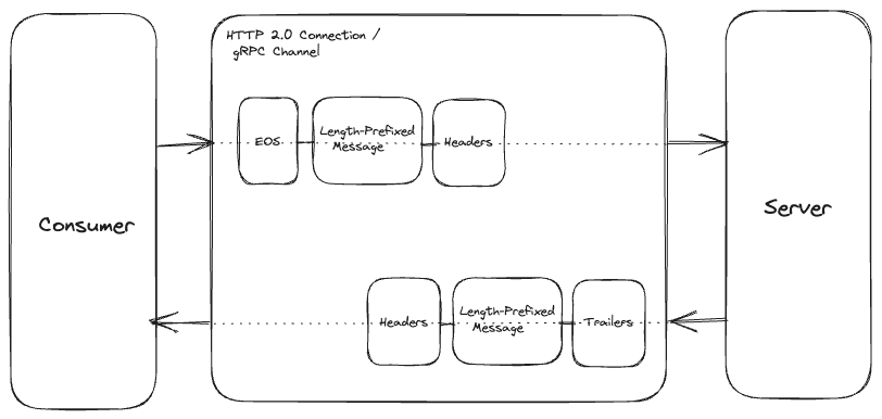grpc-channel