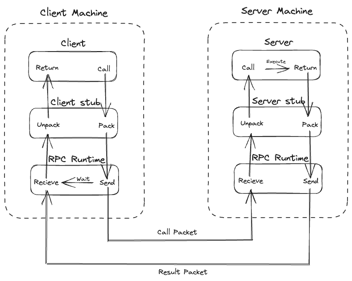 rpc-workflow